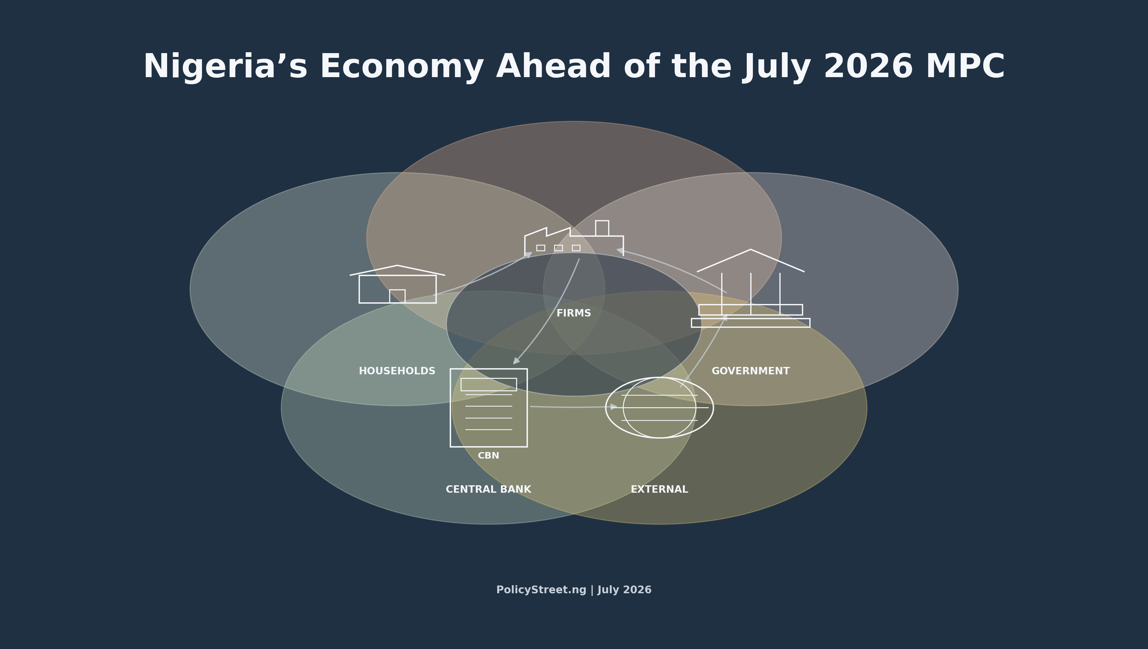 Economy